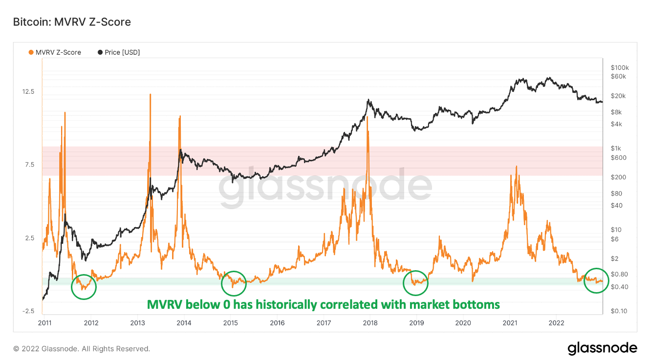 A Look Ahead On Chain - Blockforce Capital
